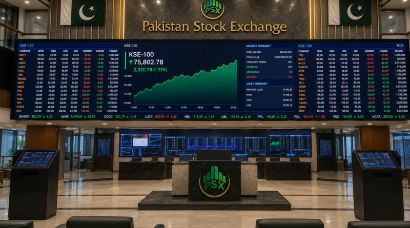 PSX ends in red amid broad selling