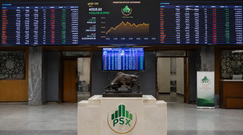 Third straight decline: PSX loses 495 points